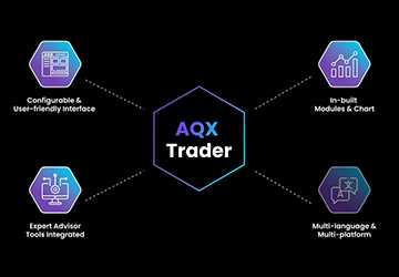 5 FinTech Trends Shaping the Future of Financial Services